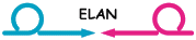 ELAN Logo