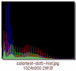 [colortest-dxt5-hist.jpg]